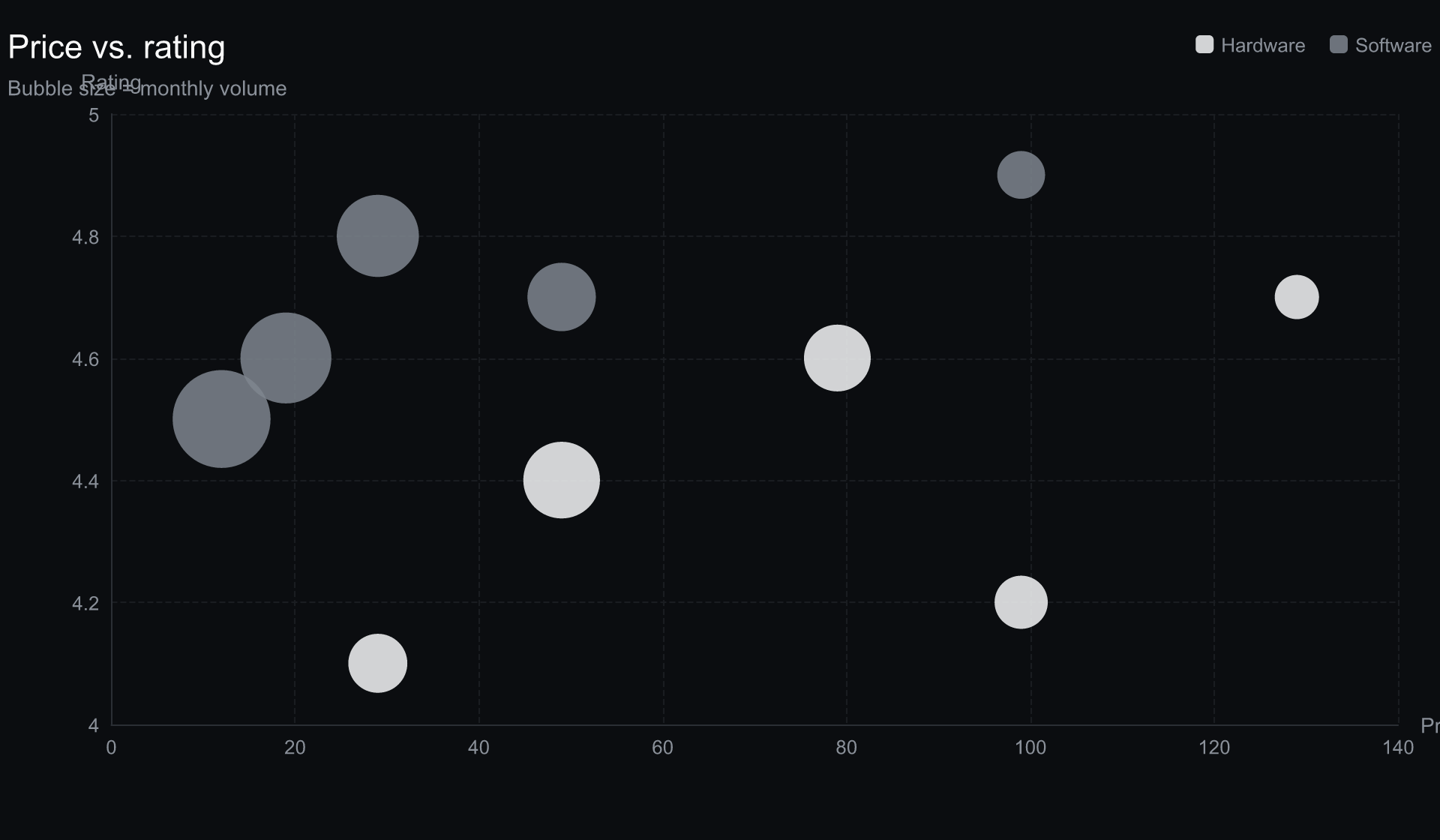 Branded scatter chart — monochrome theme