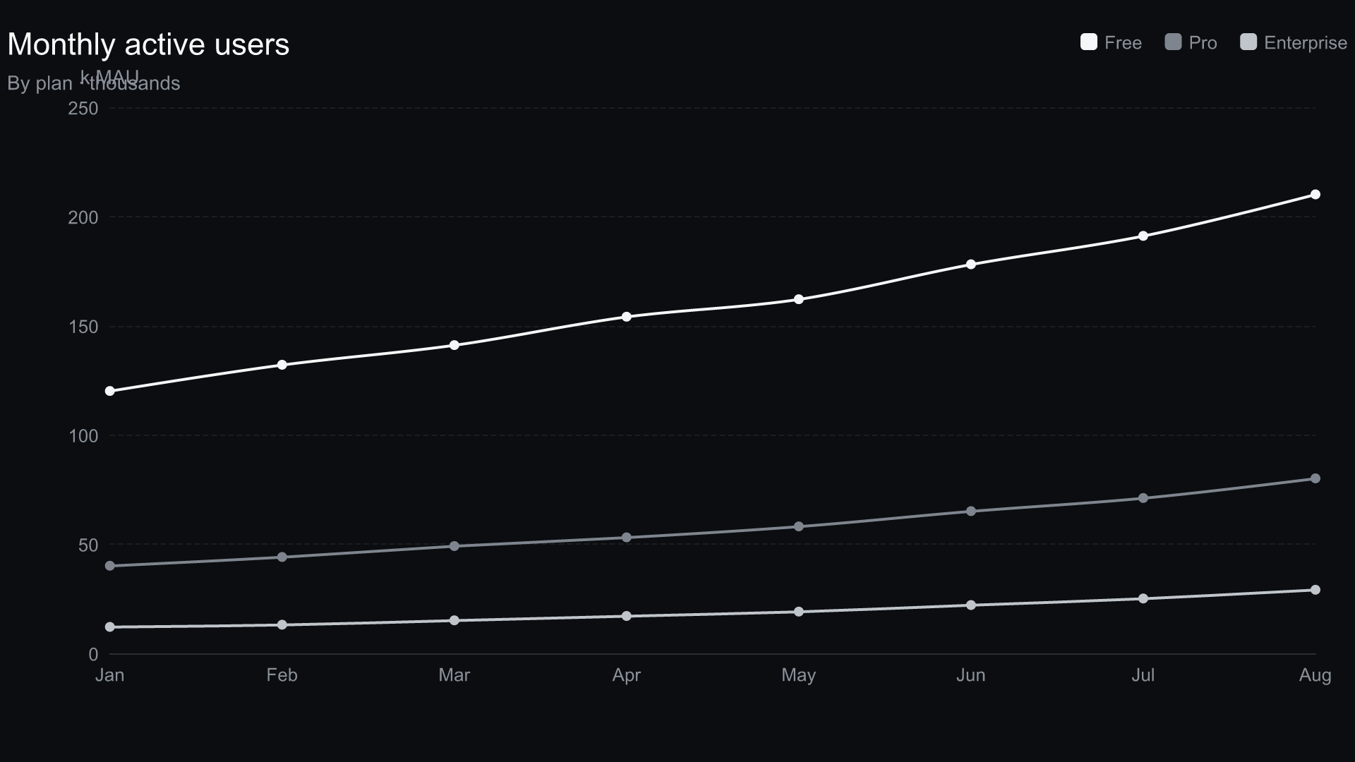 Branded line chart — monochrome theme