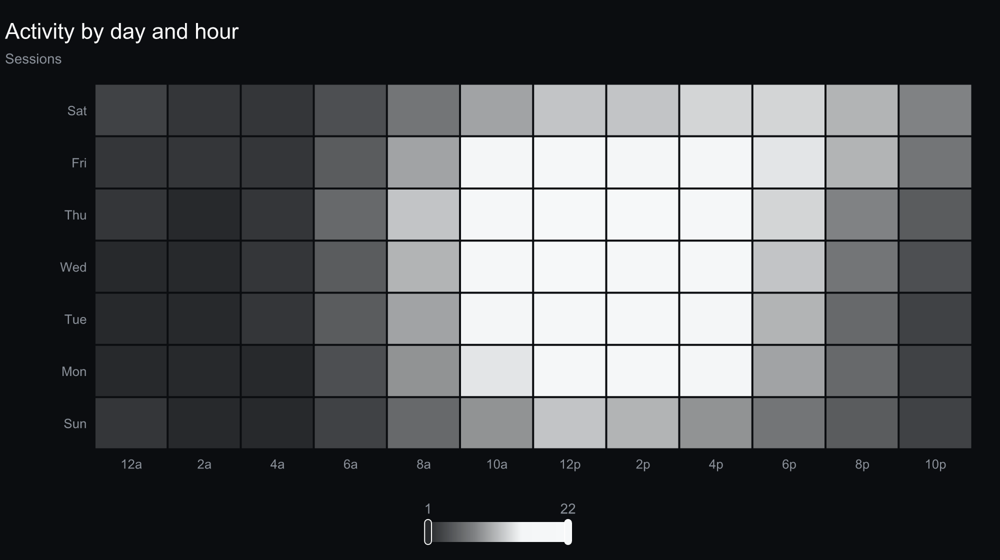 Branded heatmap — monochrome theme